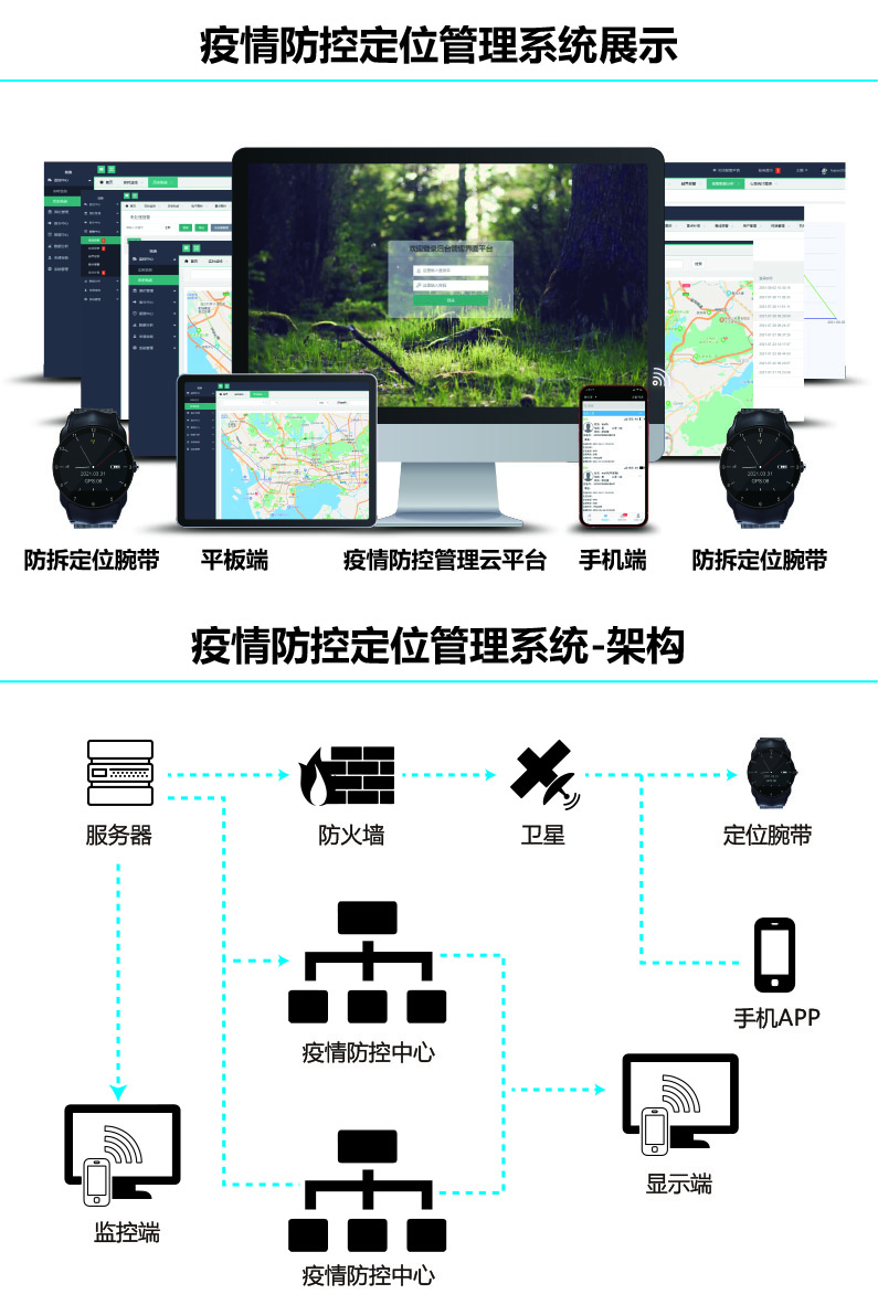 疫情防控系统