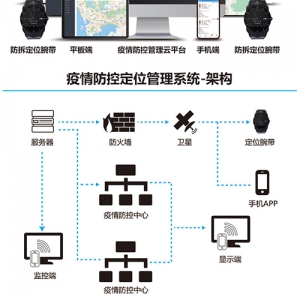 防疫手环定位管控系统